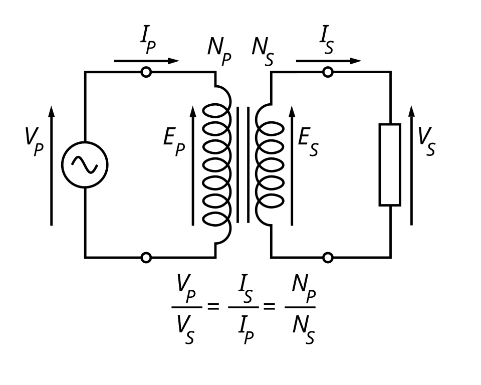 ELEKTRİK ELEKTRONİK MÜH. Kariyer